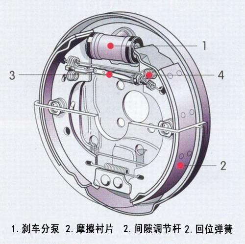 鼓式刹车结构图 鼓式刹车结构图